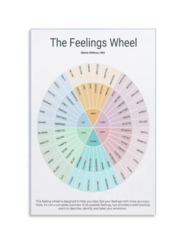 Social Emotional Learning SEL Feelings Wheel Poster Emotion 