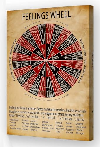 SSOPTMCB Social Emotional Learning SEL Poster, Feelings Whee